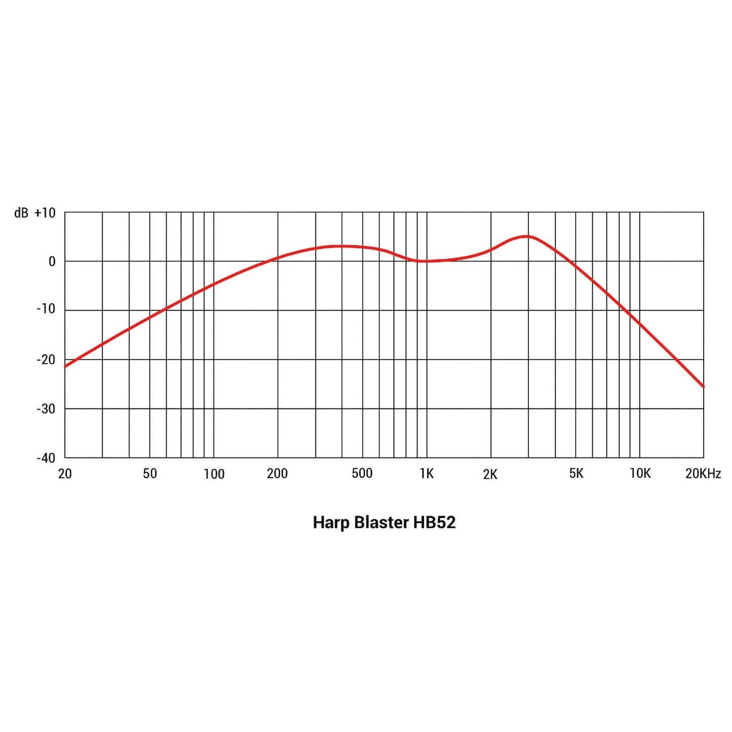 sE Electronics HB52 Harp Blaster