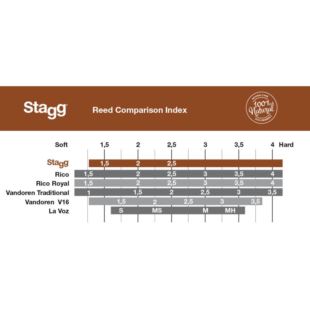 Stagg RD-AS – Blade til altsaxofon, 10 stk.