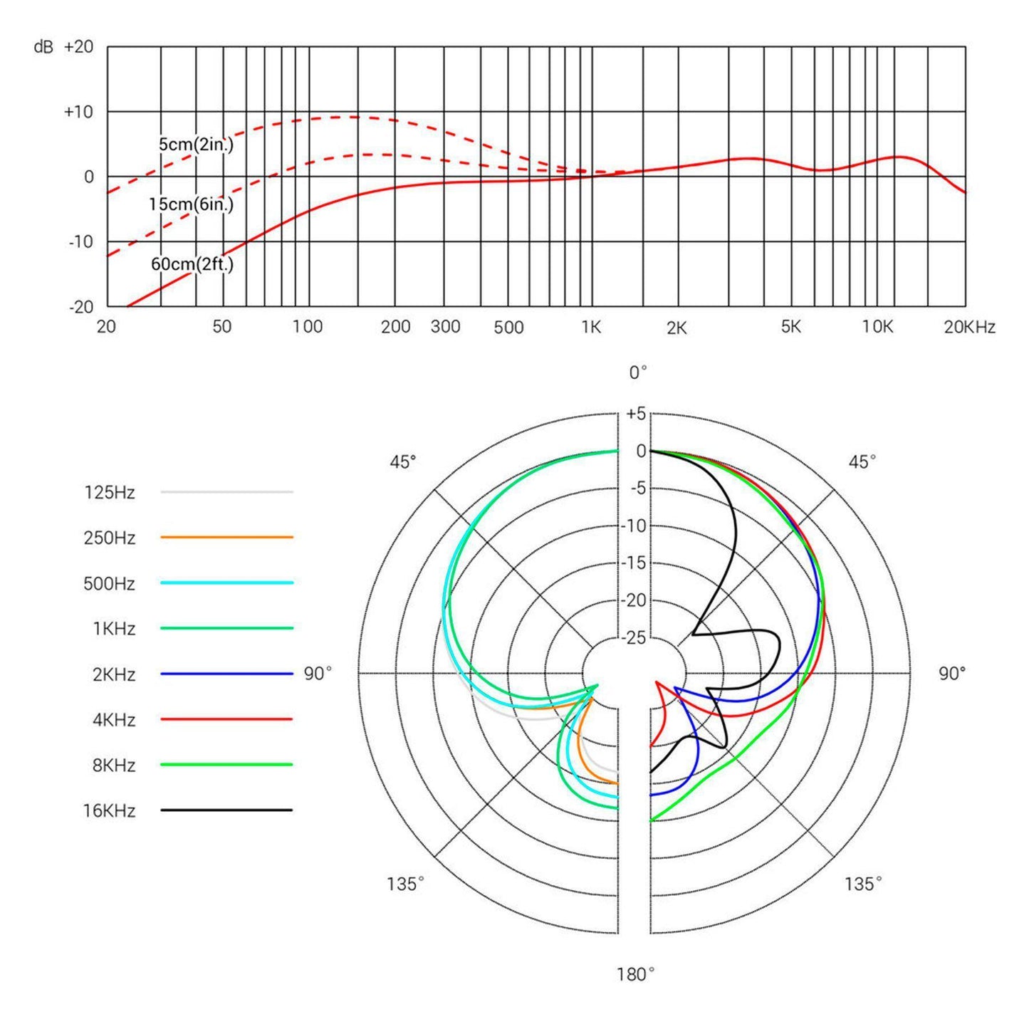 sE Electronics V7 Dynamic Vocal Microphone