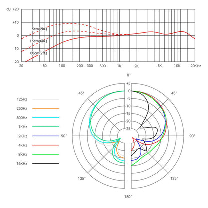 sE Electronics V7 Dynamic Vocal Microphone